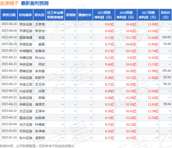 配资平台预警网 中邮证券：给予盐津铺子买入评级
