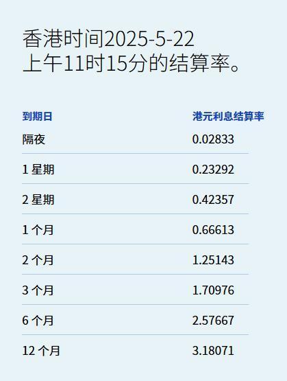 股票配资门户导航查询 港元拆息全线向下 一个月拆息跌9基点至0.66613%